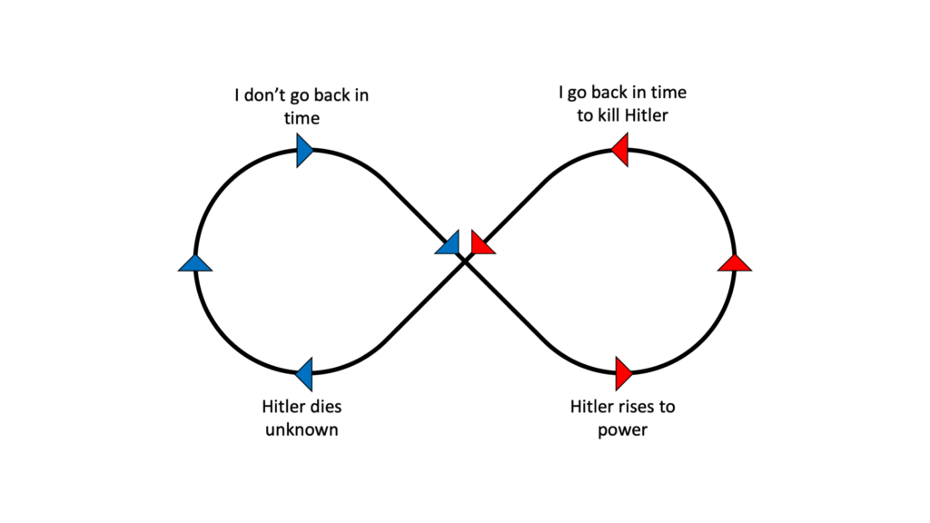 hitler paradox